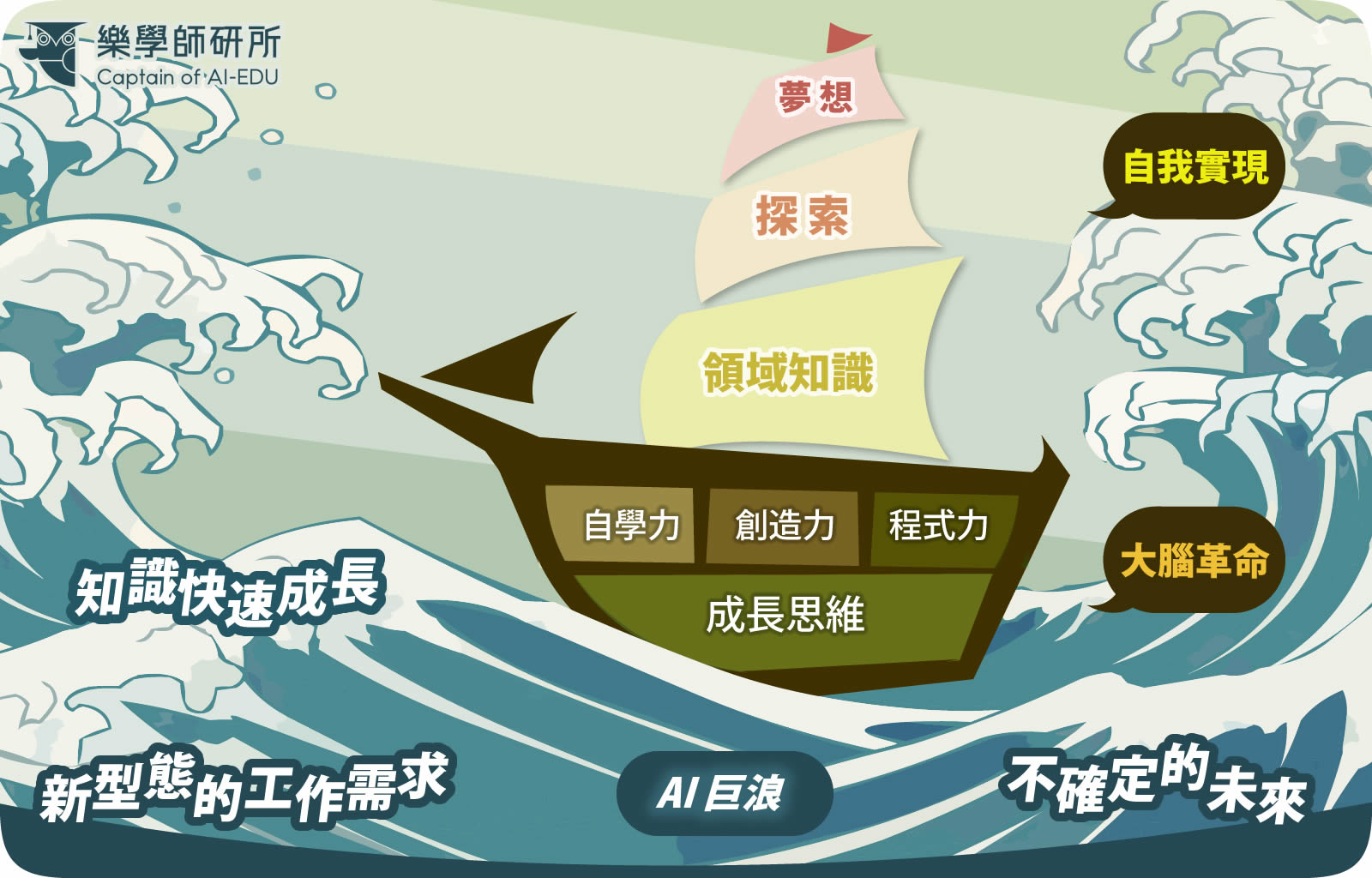 樂學師研所